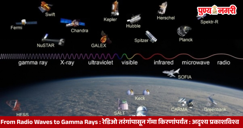 Illustration of the electromagnetic spectrum showing radio waves, microwaves, infrared, visible light, ultraviolet, X-rays and gamma rays across the universe.