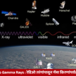 Illustration of the electromagnetic spectrum showing radio waves, microwaves, infrared, visible light, ultraviolet, X-rays and gamma rays across the universe.