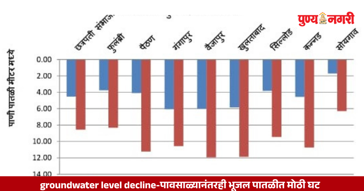 छत्रपती संभाजीनगर जिल्ह्यात भूजल पातळीत घट झाल्याने कोरड्या पडलेल्या विहिरीचे दृश्य.